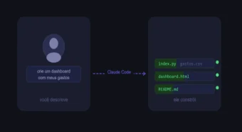 Claude Code: A IA Que Programa Por Você