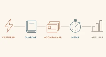 Ferramentas Digitais: O Sistema que Uso Todos os Dias